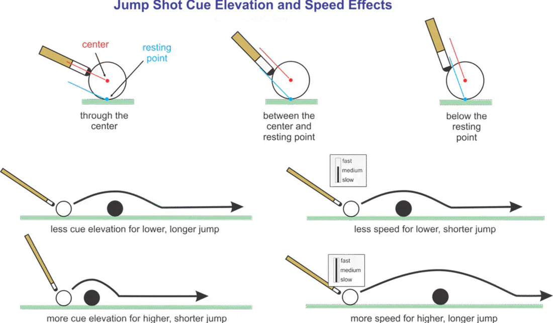 The Hidden Power of the Jump Shot: Turning Frustration into a Winning Weapon