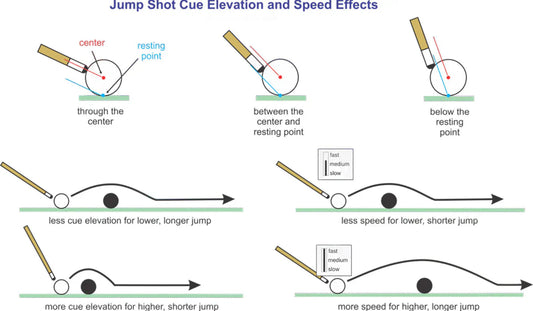 The Hidden Power of the Jump Shot: Turning Frustration into a Winning Weapon